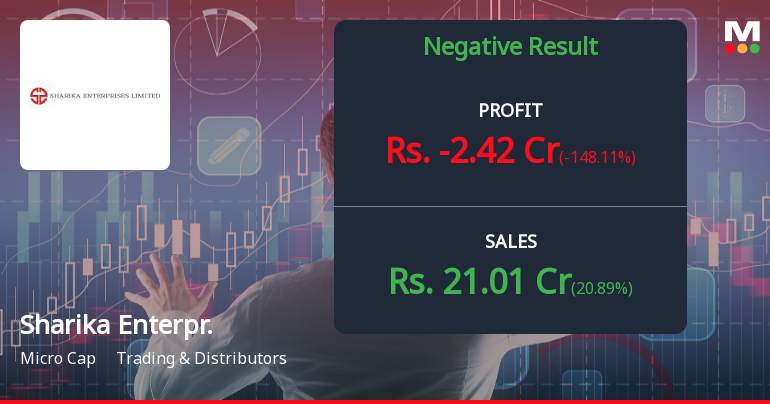 Sharika Enterprises Q4 FY26: Losses Deepen as Margins Collapse