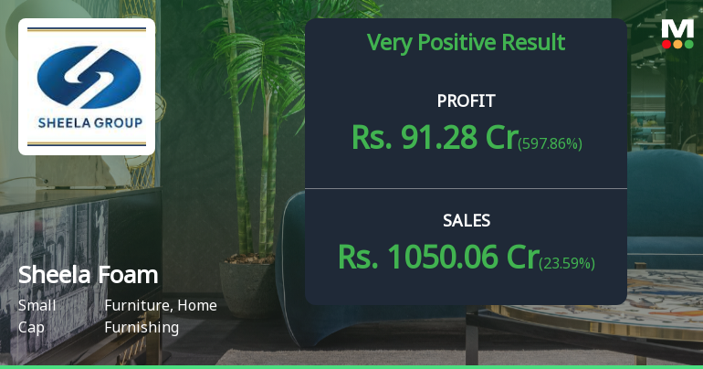 Sheela Foam Q4 FY26: Spectacular Profit Surge Masks Underlying Margin Pressures