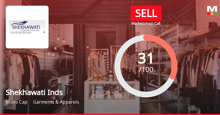 Shekhawati Industries Ltd Upgraded to Sell on Improved Valuation and Financial Metrics