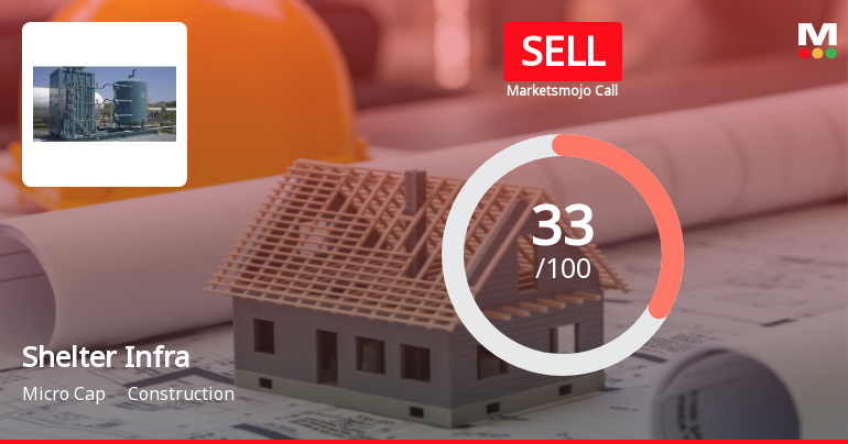 Shelter Infra Projects Ltd Upgraded to Sell on Technical Improvements Despite Weak Fundamentals
