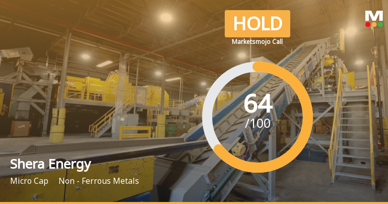 Shera Energy Ltd is Rated Hold