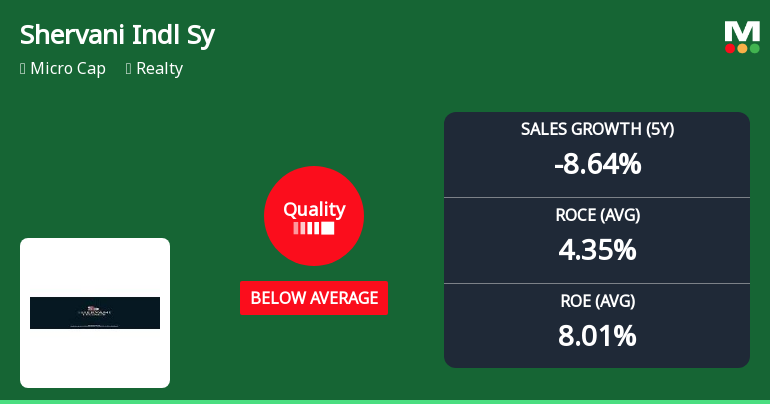 Shervani Industrial Syndicate Ltd Downgraded to Strong Sell Amid Deteriorating Fundamentals