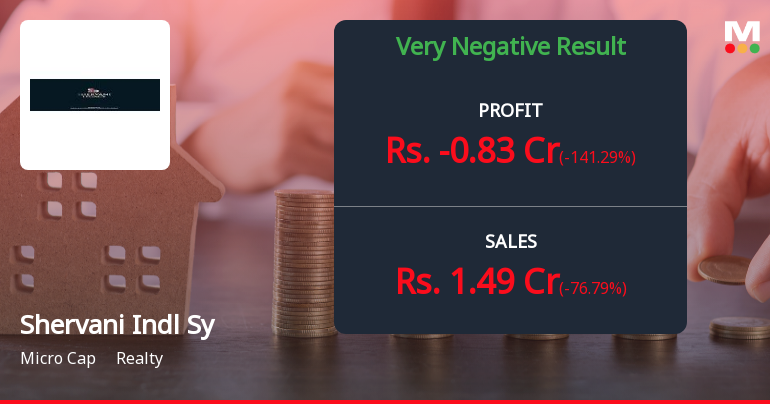 Shervani Industrial Syndicate Q4 FY26: Revenue Collapse and Mounting Losses Trigger Alarm