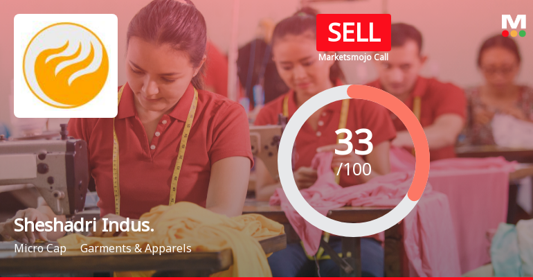 Sheshadri Industries Ltd Upgraded to Sell on Technical Improvement Despite Weak Fundamentals