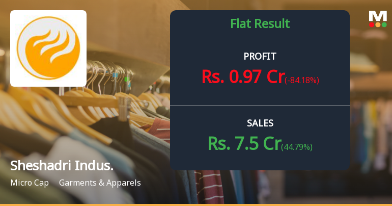 Sheshadri Industries Q4 FY26: Profit Recovery Masks Deep Structural Concerns
