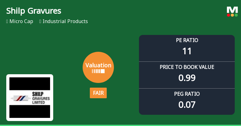 Shilp Gravures Ltd Valuation Shifts to Fair Amidst Market Volatility