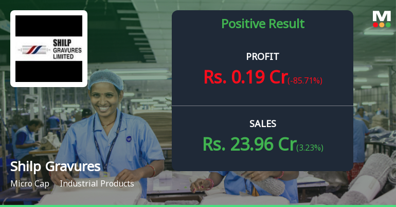 Shilp Gravures Q4 FY26: Margin Recovery Masks Profit Collapse