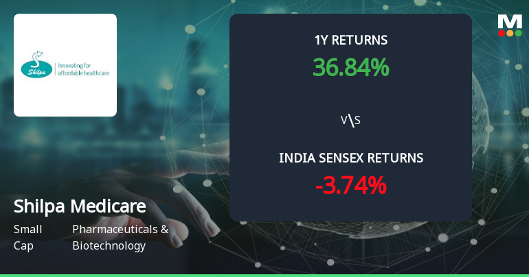 Golden Cross Forms in Shilpa Medicare Ltd — On a Day the Stock Fell 1.3%. What the Mixed Signals Mean
