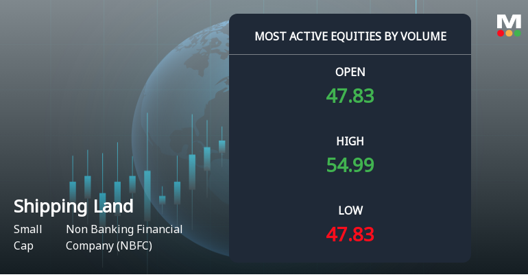 Shipping Corporation of India Land & Assets Ltd Sees Exceptional Volume Surge Amid Strong Sell Rating