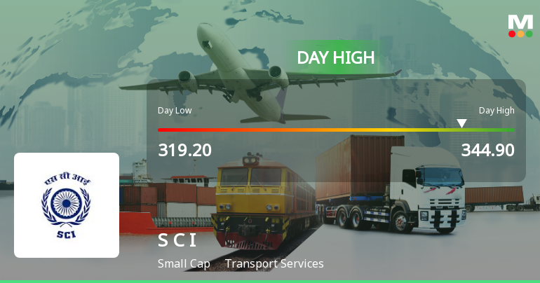 Shipping Corporation of India Ltd Surges 7.51% to Day's High of Rs 344.9 — Outperforms Sector by 4.43 Percentage Points