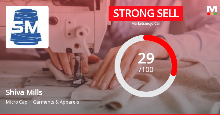 Shiva Mills Ltd is Rated Strong Sell
