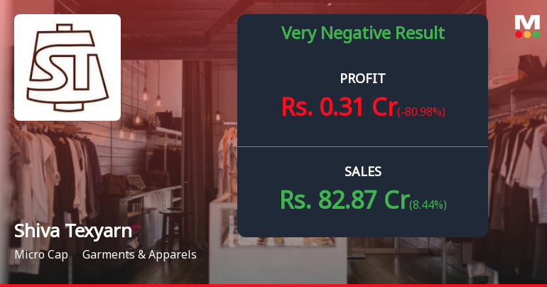 Shiva Texyarn Q4 FY26: Profit Plunges 95% Amid Margin Collapse