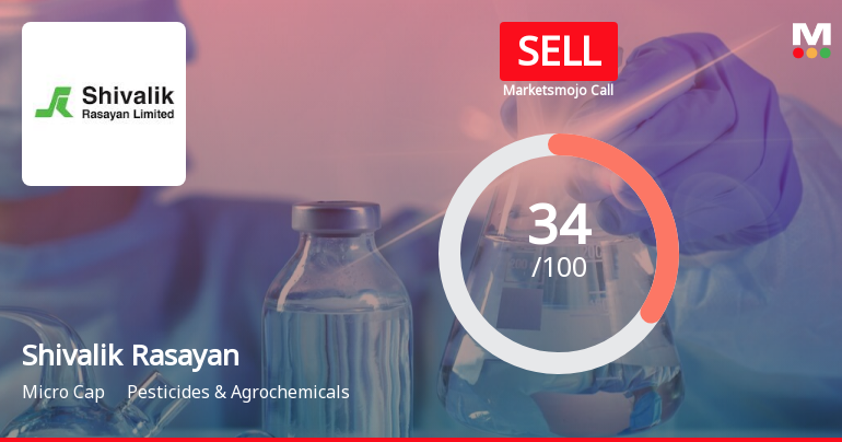 Shivalik Rasayan Ltd is Rated Sell