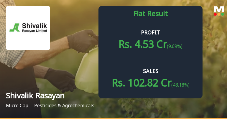 Shivalik Rasayan Q4 FY26: Robust Sales Growth Masks Underlying Profitability Concerns