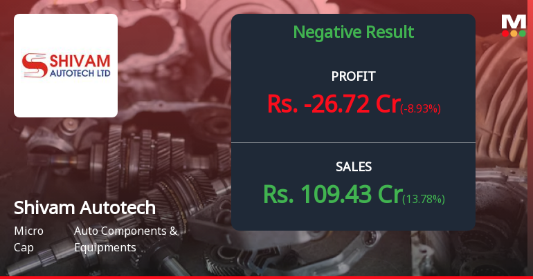Shivam Autotech Q4 FY26: Mounting Losses and Deteriorating Fundamentals Signal Deep Distress