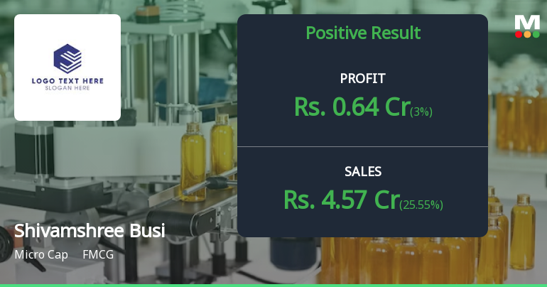 Shivamshree Businesses Q4 FY25: Micro-Cap FMCG Player Posts Maiden Profit Amid Revenue Surge