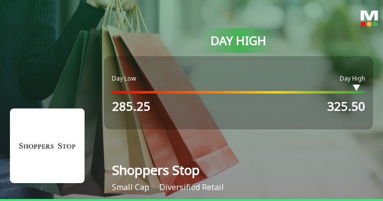 Shoppers Stop Ltd Surges 8.52% to Day's High of Rs 318.3 — Outperforms Sector by 6.09 Percentage Points