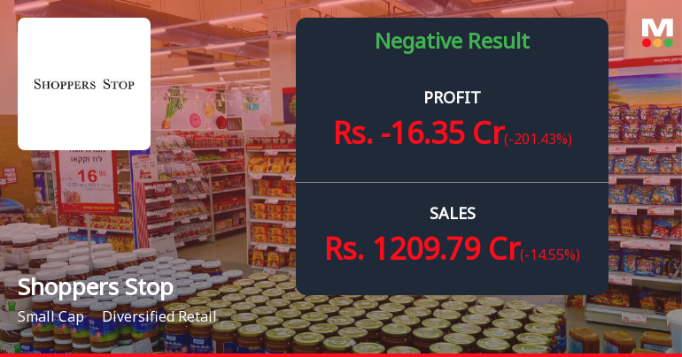 Shoppers Stop Q4 FY26: Margin Pressure and Losses Deepen Despite Revenue Growth