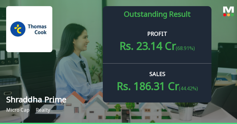 Shraddha Prime Projects Q4 FY26: Stellar 246% Profit Surge Masks Valuation Concerns
