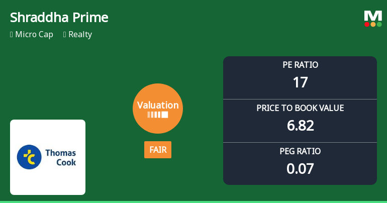 Shraddha Prime Projects Ltd Valuation Shifts Amid Market Challenges
