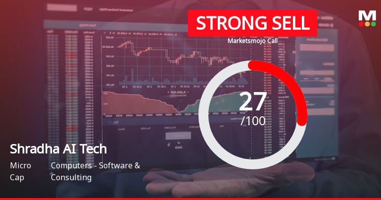 Shradha AI Technologies Ltd is Rated Strong Sell