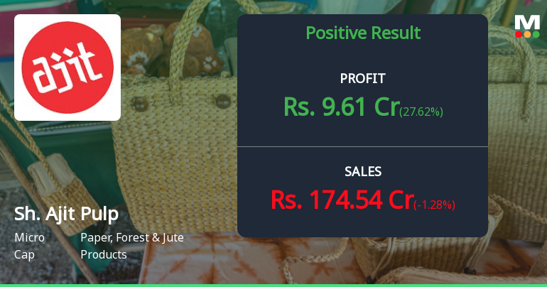 Shree Ajit Pulp Q4 FY26: Profit Surge Masks Rising Interest Burden