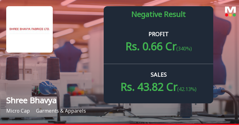 Shree Bhavya Fabrics Q4 FY26: Profit Surge Masks Deeper Margin Concerns