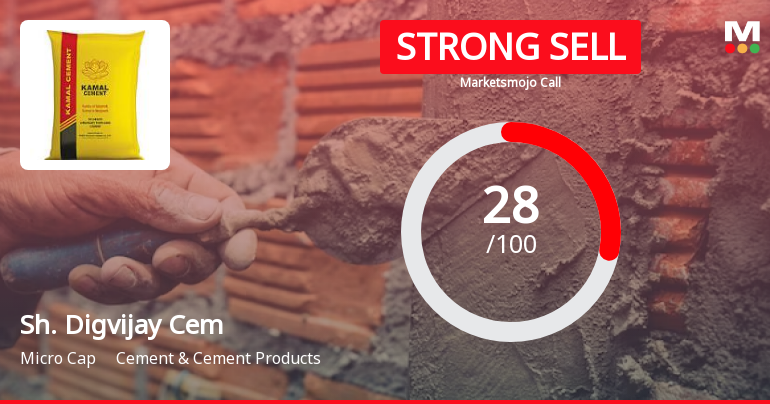 Shree Digvijay Cement Co. Ltd is Rated Strong Sell