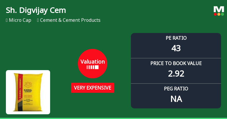 Shree Digvijay Cement Valuation Shifts to Very Expensive Amid Mixed Market Returns
