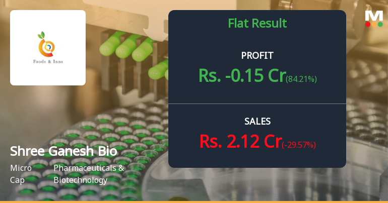 Shree Ganesh Biotech India Q4 FY26: Mounting Losses Signal Deeper Operational Crisis