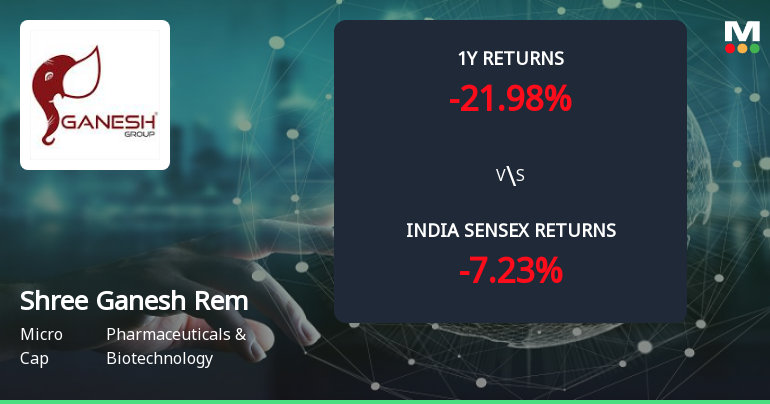 Golden Cross Forms in Shree Ganesh Remedies Ltd — On a Day the Stock Fell 0.66%. What the Mixed Signals Mean