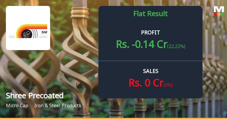 Shree Precoated Steels Q4 FY26: Operational Losses Deepen Amid Complete Revenue Standstill