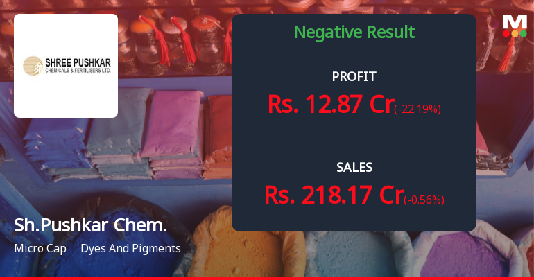 Shree Pushkar Chemicals Q4 FY26: Profit Slumps 22% as Margins Compress