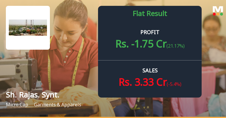 Shree Rajasthan Syntex Q4 FY26: Losses Deepen as Revenue Declines Continue
