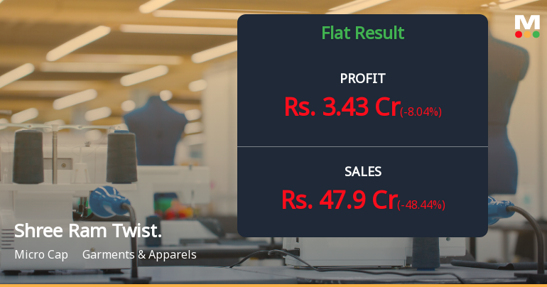 Shree Ram Twistex Q4 FY26: Sharp Revenue Decline Overshadows Margin Gains