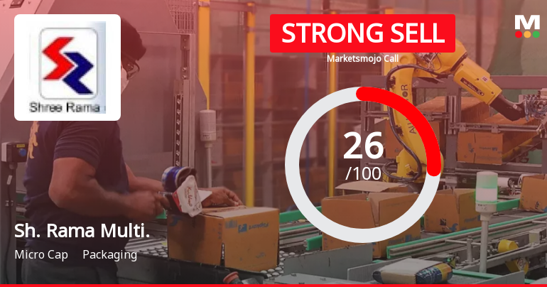 Shree Rama Multi-Tech Ltd is Rated Strong Sell