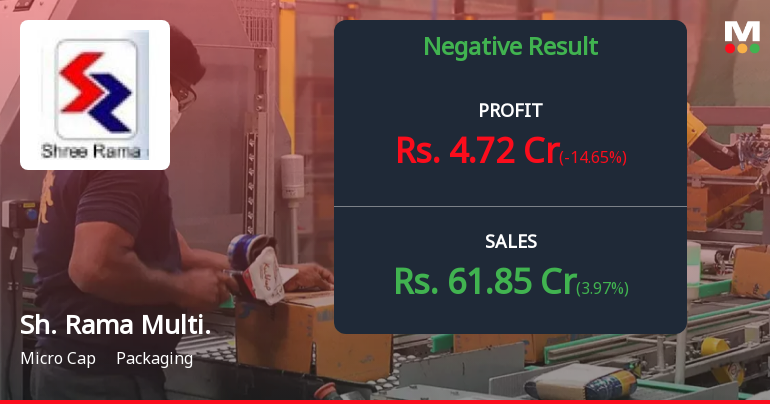 Shree Rama Multi-Tech Q4 FY26: Profit Plunges 87% Despite Revenue Growth