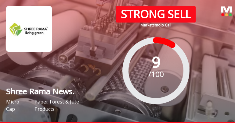 Shree Rama Newsprint Ltd is Rated Strong Sell