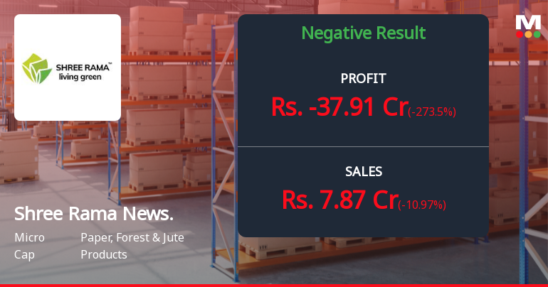 Shree Rama Newsprint Q4 FY26: Mounting Losses Signal Deepening Distress
