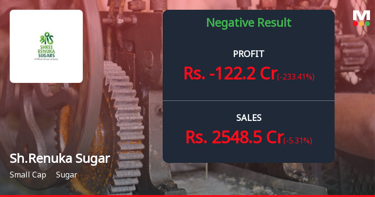 Shree Renuka Sugars Q4 FY26: Crushing Losses Deepen as Sugar Giant Struggles
