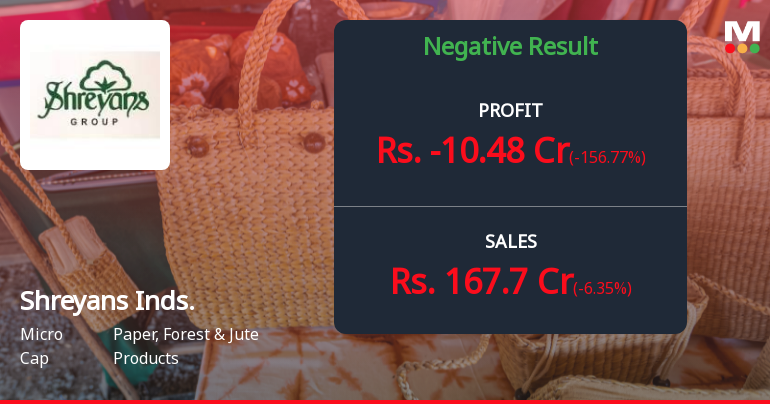 Shreyans Industries Q4 FY26: Steep Losses Deepen as Operating Margins Collapse