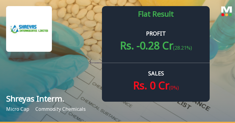 Shreyas Intermediates Q4 FY26: Loss-Making Streak Continues Amid Operational Paralysis