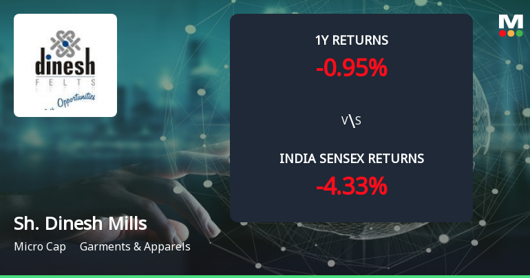 Golden Cross Forms in Shri Dinesh Mills Ltd — On a Day the Stock Fell 2.21%. What the Mixed Signals Mean