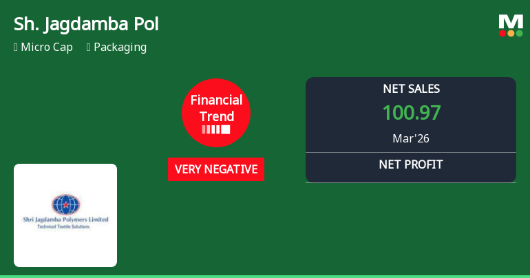 Shri Jagdamba Polymers Ltd Reports Sharp Deterioration in Quarterly Financial Performance