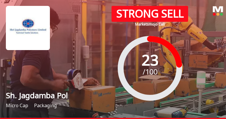 Shri Jagdamba Polymers Ltd is Rated Strong Sell