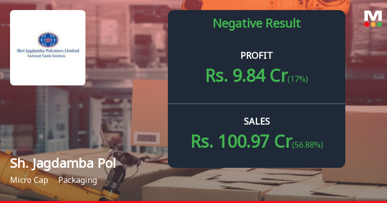 Shri Jagdamba Polymers Q4 FY26: Margins Collapse Amid Volume Pressures