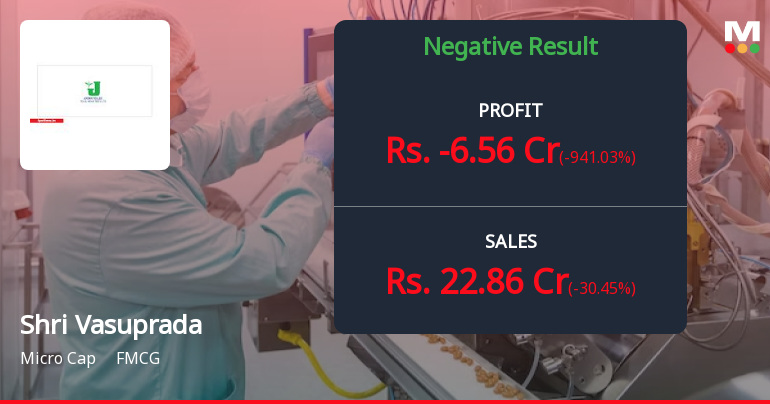 Shri Vasuprada Plantations Q4 FY26: Steep Losses Overshadow Seasonal Weakness