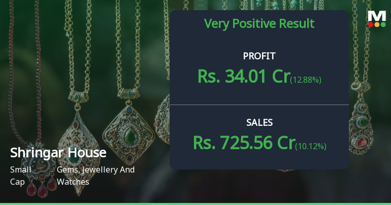 Shringar House Q4 FY26: Robust Growth Momentum Meets Valuation Concerns