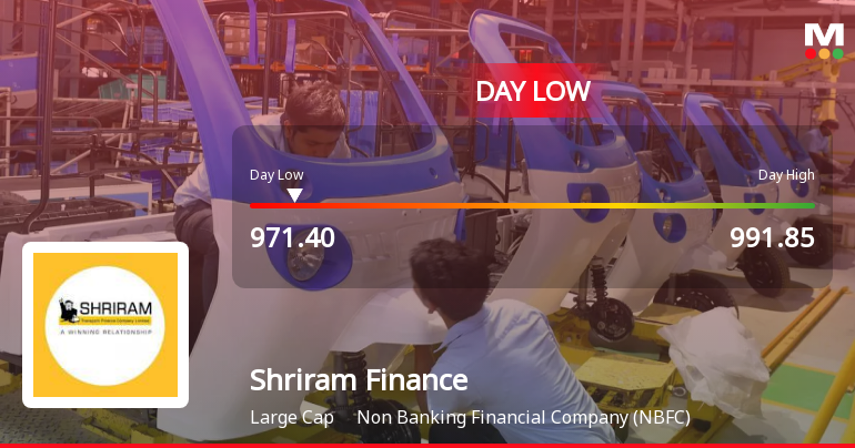 Shriram Finance Ltd Hits Intraday Low Amid Price Pressure on 11 May 2026