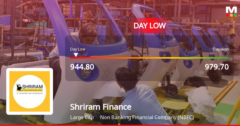 Shriram Finance Ltd Hits Intraday Low Amid Price Pressure on 12 May 2026